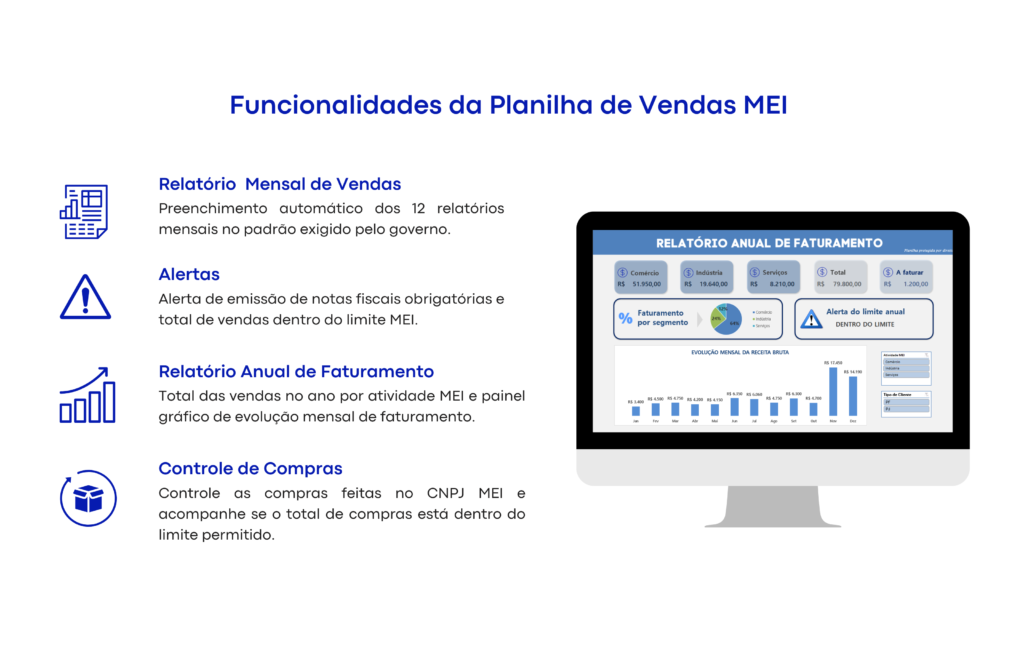 CONTROLE LIMITE DE VENDAS MEI